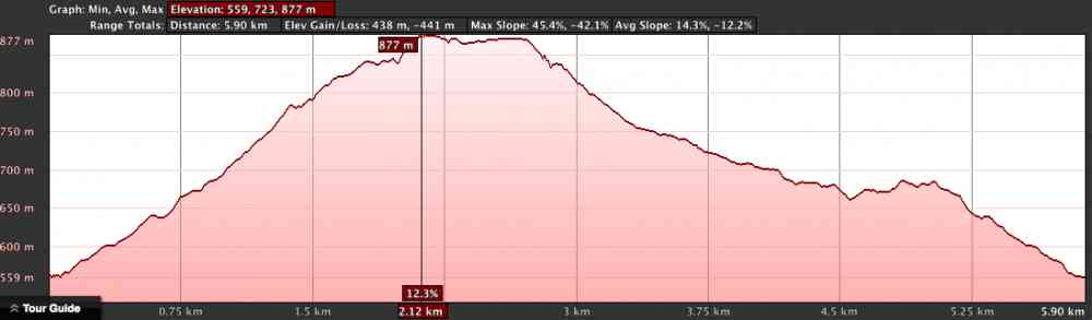 Spion Kop Hike [CANCELLED]